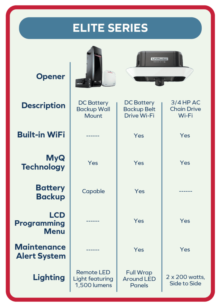 Garage Door Openers